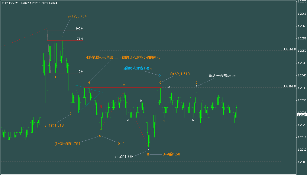 eur m1.gif